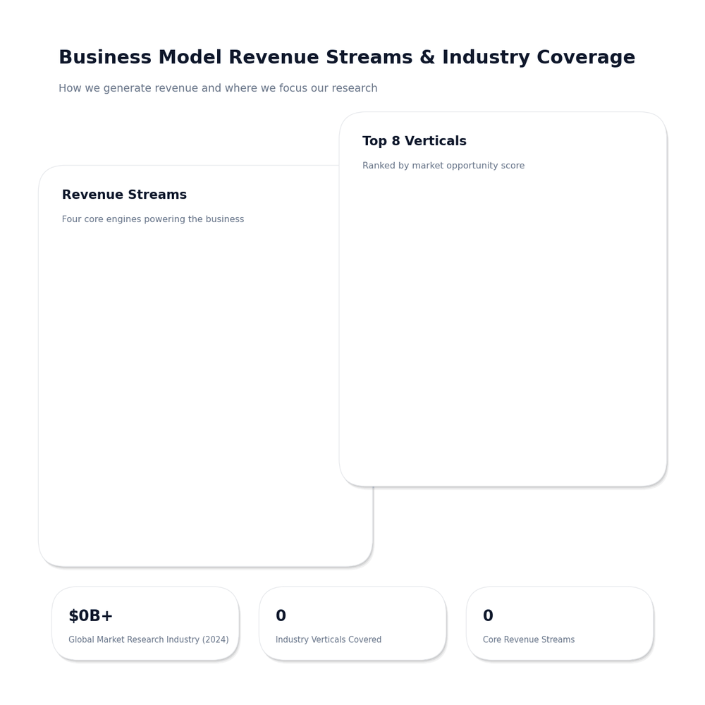 Epignosis Insights Business Overview