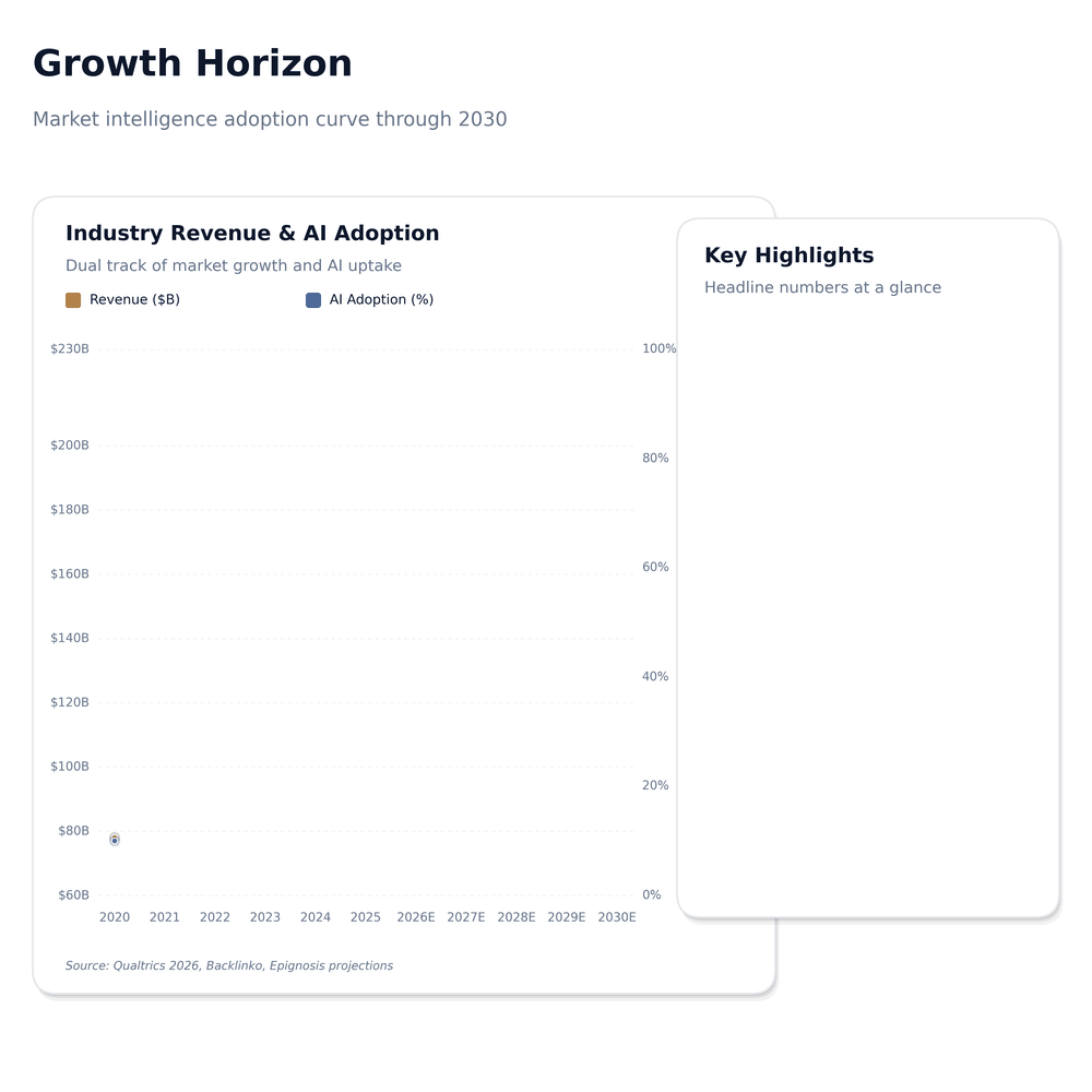 Epignosis Insights Vision and Growth