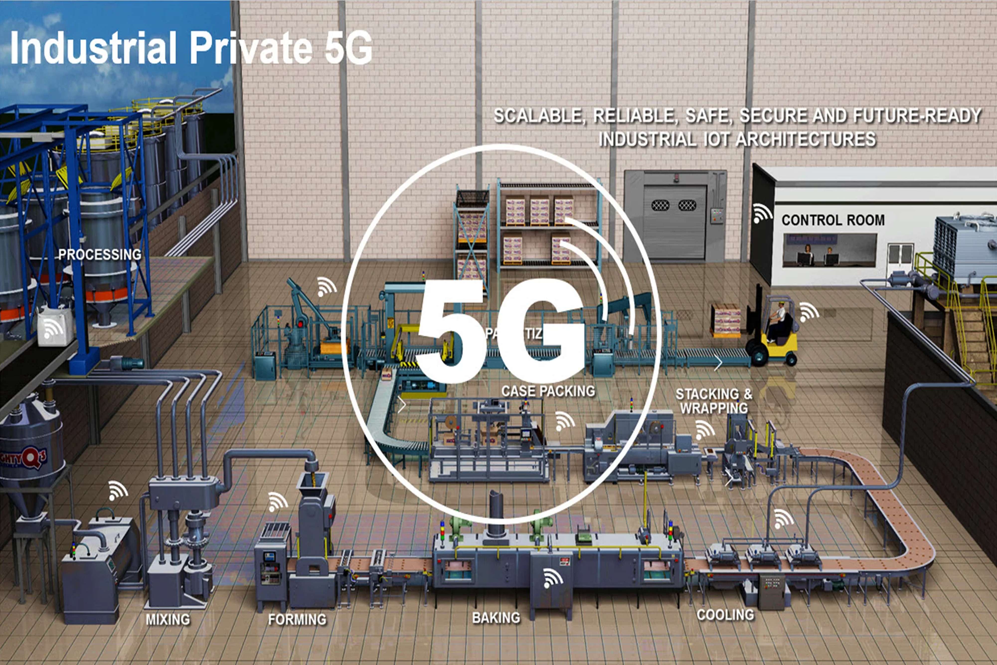 Own, Hybrid or Subscribe? The Real Economics of Private 5G for Industrial Sites