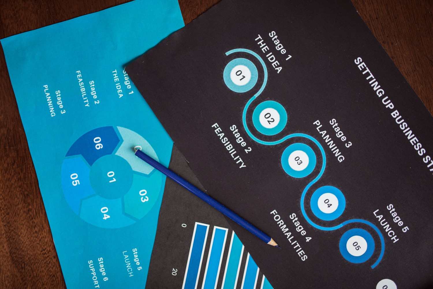 Mapping the End-to-End Customer Journey: From Awareness to Advocacy