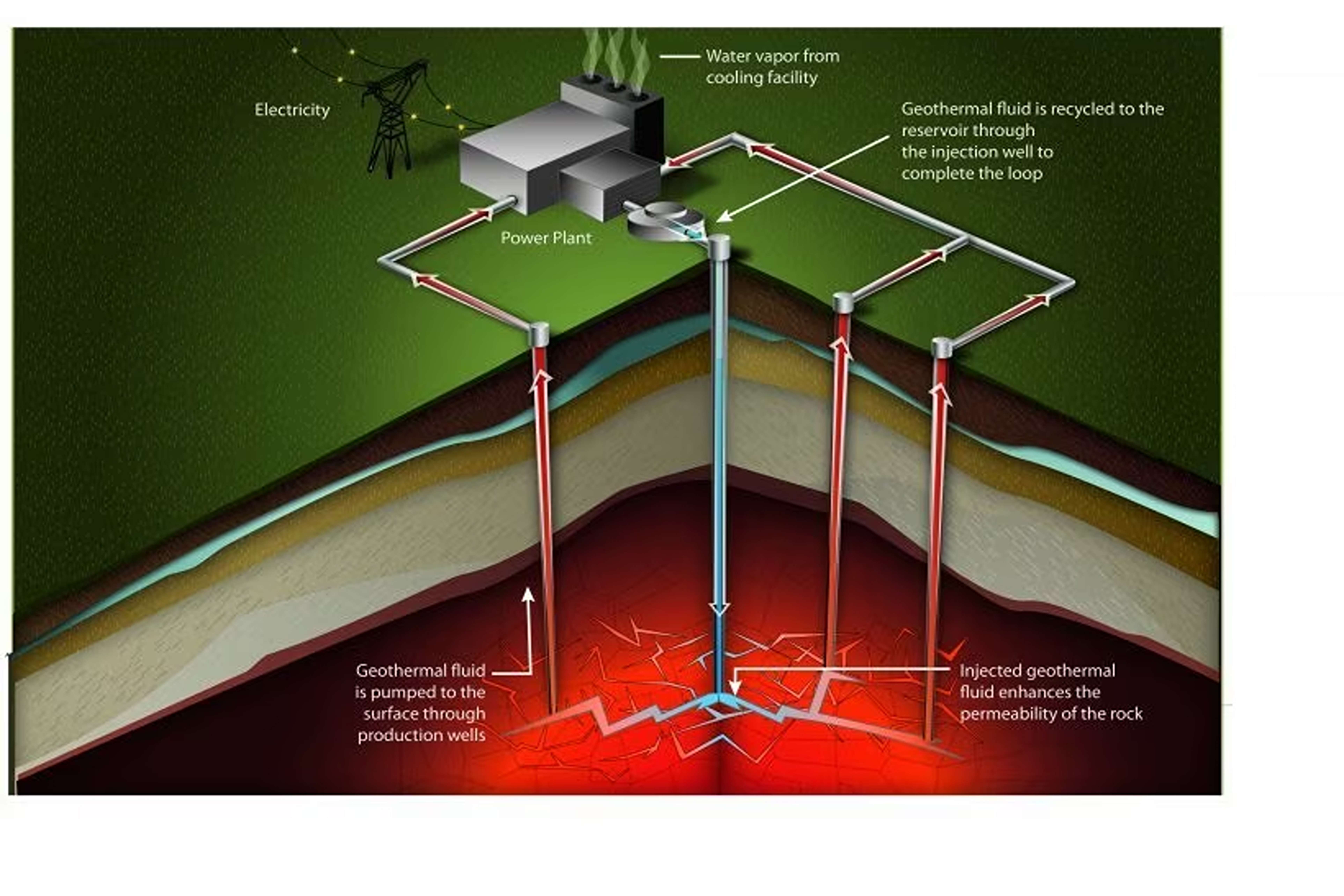 Geothermal's Comeback: Why Old Technology Is Getting New Investment